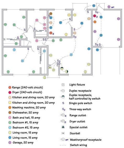 how to map electrical outlets